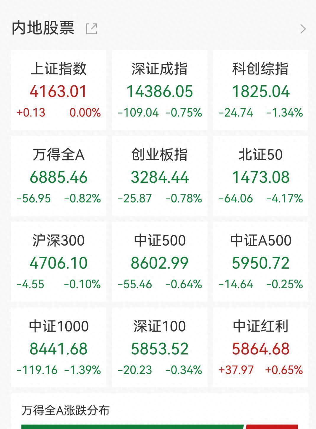 罕见一幕!A股油气股,集体公告!