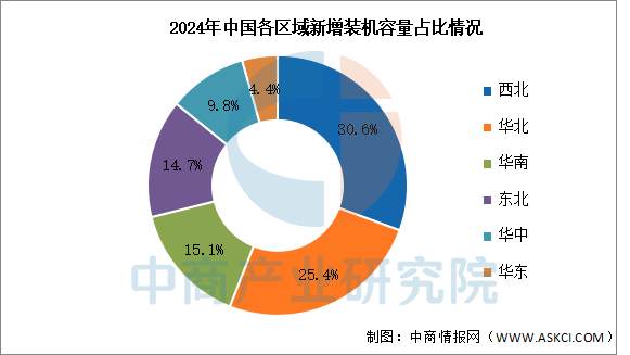 2026-2030年中国风电叶片行业全景调研与发展趋势预测研究分析_保险有温度,人保财险 