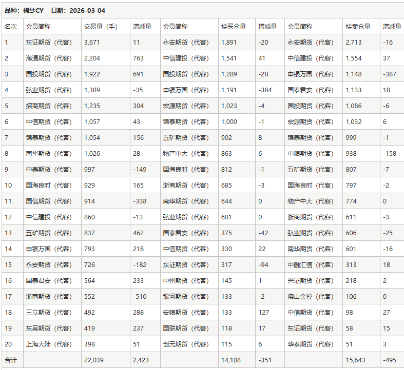 南山铝业现2笔大宗交易 总成交金额4998.49万元