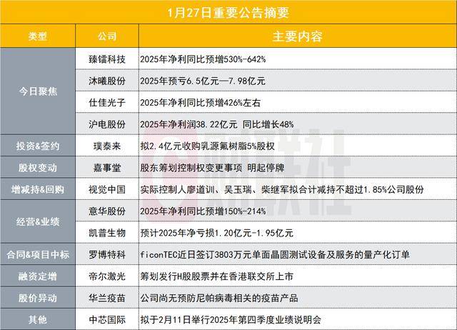 畅联股份:2025年度净利润约1.23亿元,同比下降5.89%