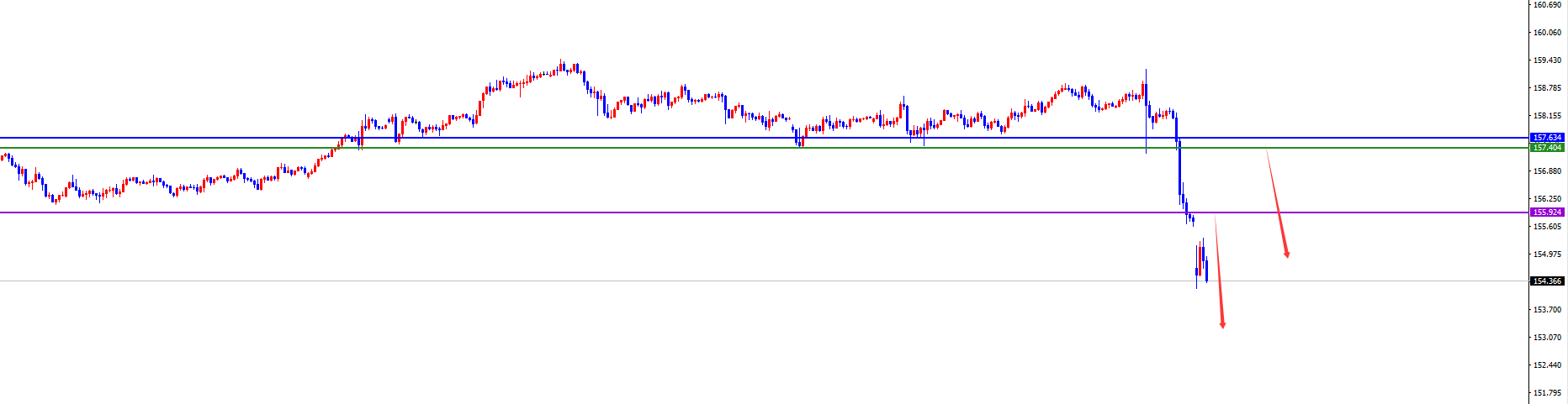 美元指数跌0.26%,报98.80