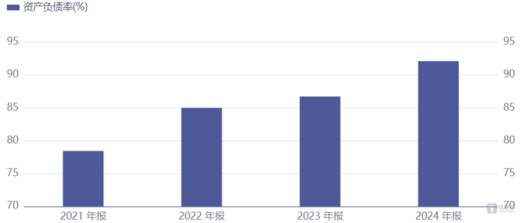 新华基金困局：19年元老离任、管理层洗牌，规模缩水超三成