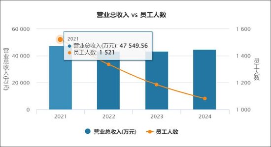 海能达：公司始终重视市值管理工作
