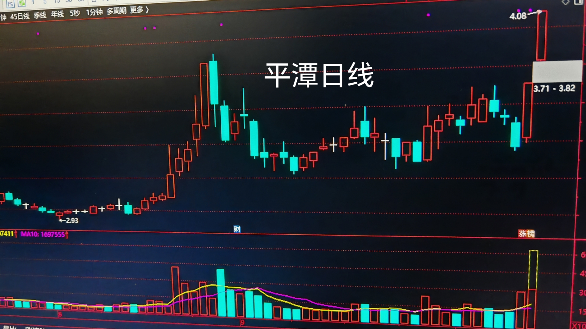 N海菲曼收盘上涨170.42% 首日换手率81.06%