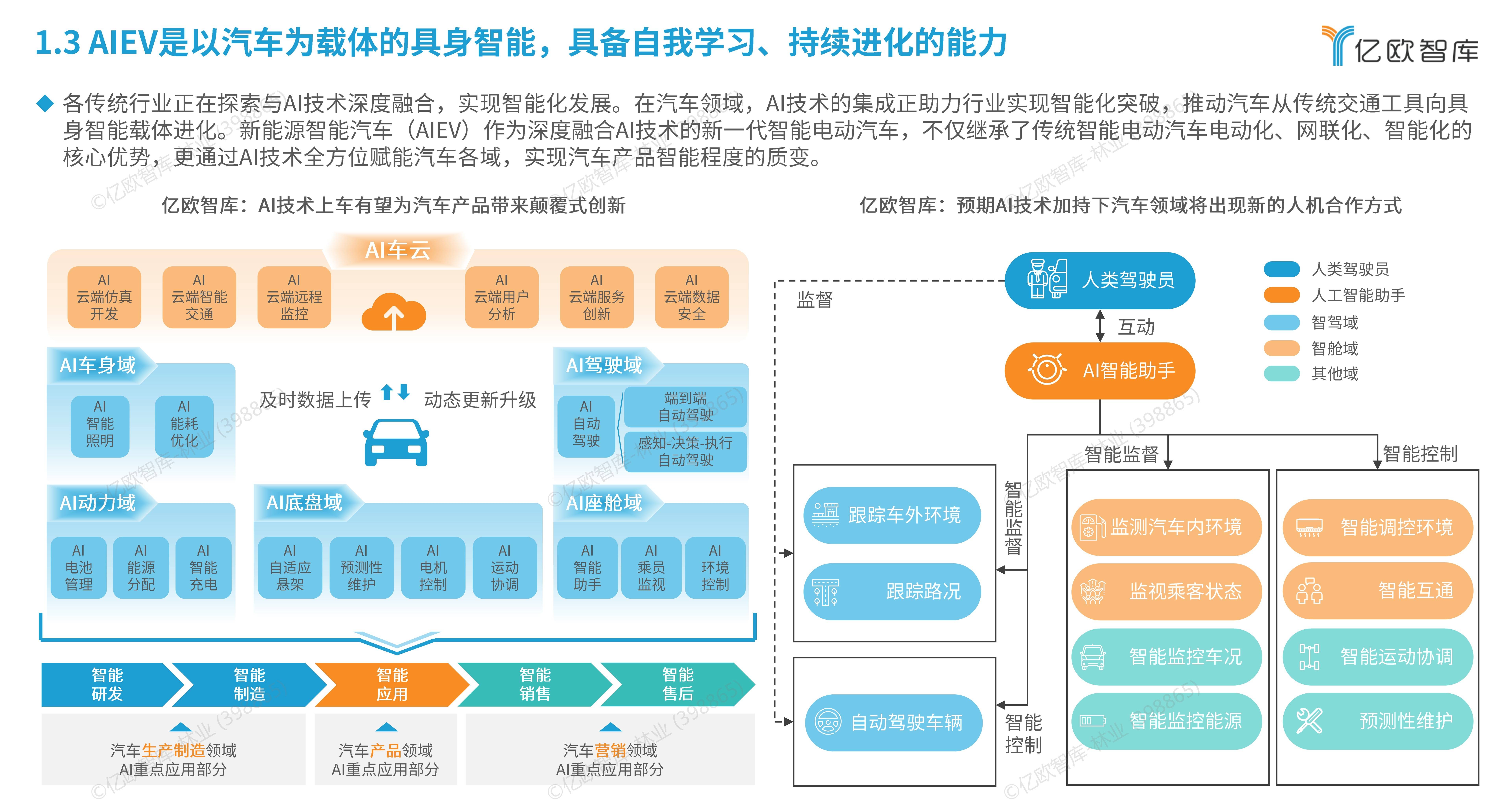 2026-2030年国内智能传感器行业：MEMS与先进封装技术迭代下的高成长赛道_人保护你周全,人保有温度