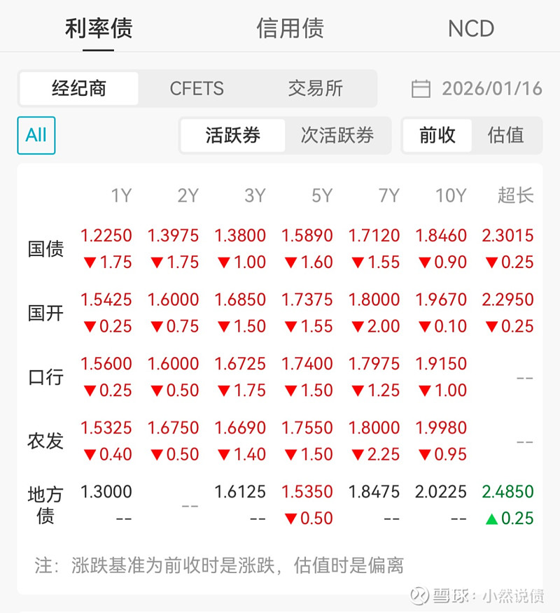 开源证券宏观经济首席分析师何宁：今年适时降准降息还有空间