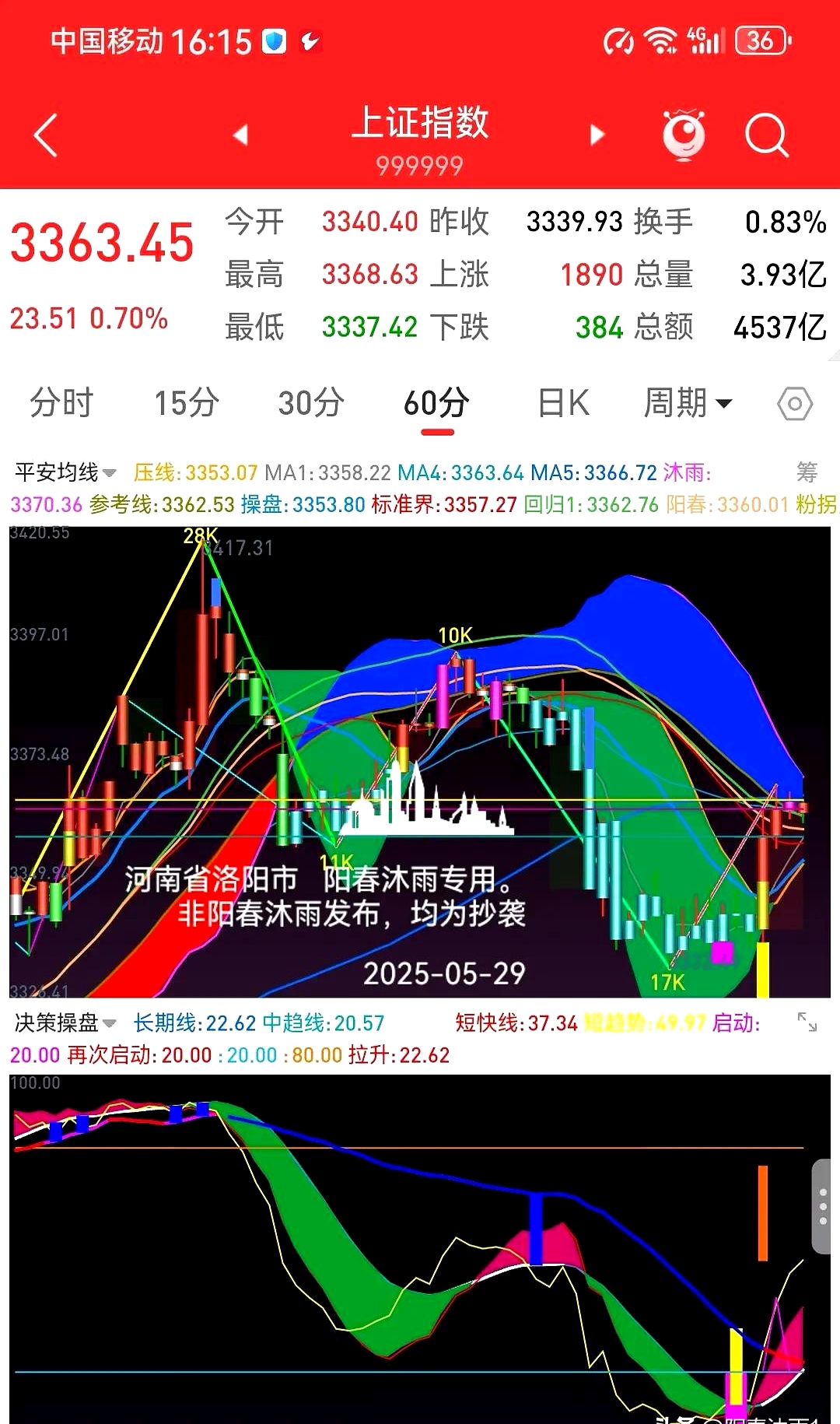 债市收盘|长债收益率走弱，30年期国债收益率上行突破2.23%