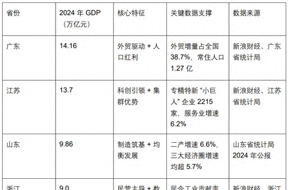 “10万亿”级产业，31个省份集体下场