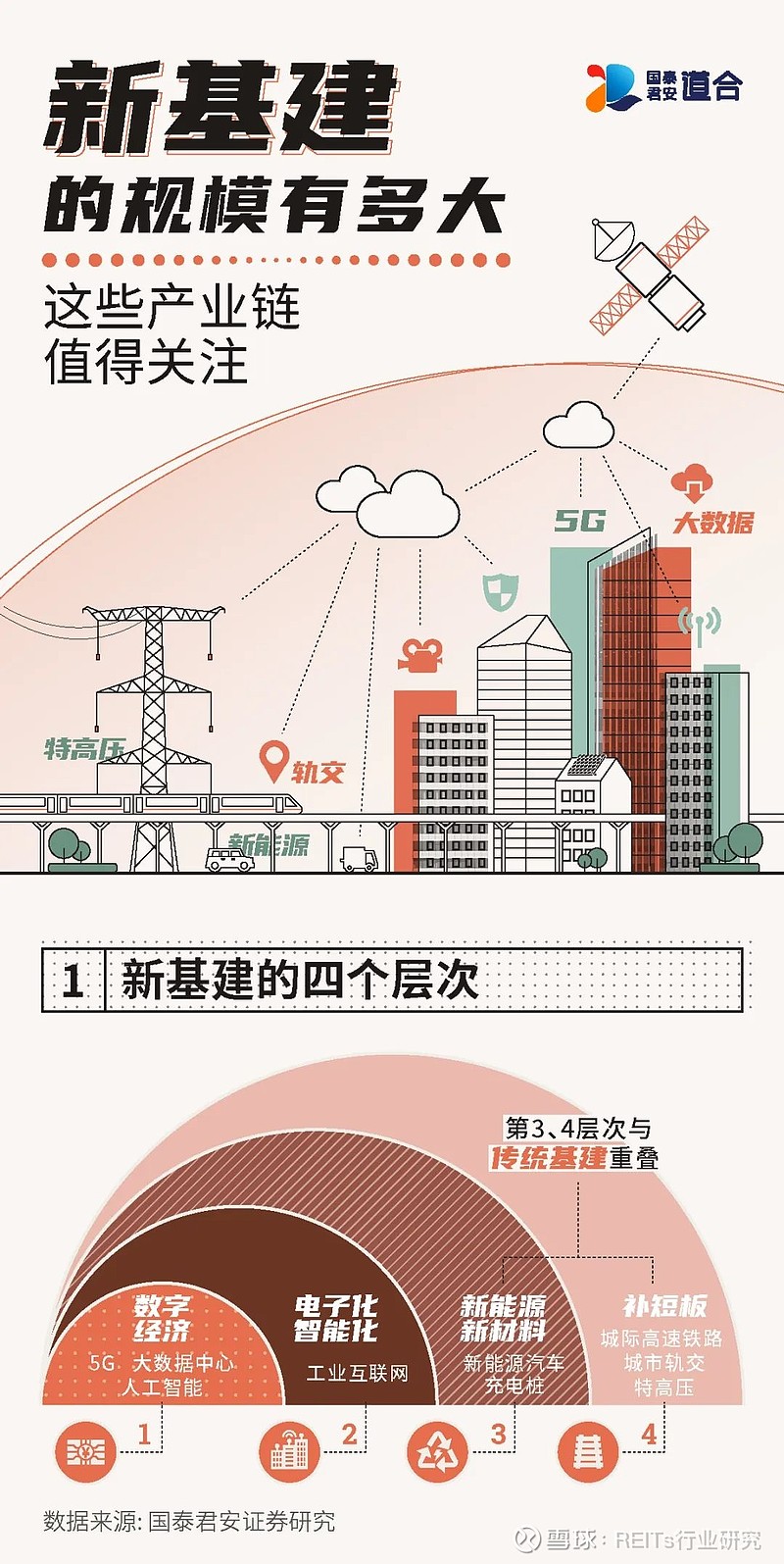 世纪互联机构间REITs渐次落地 沪市债券市场持续助力算力新基建产业高质量发展