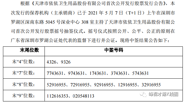 依依股份:公司产品在中东区域销售占比极低 相关局势对公司业务影响可控