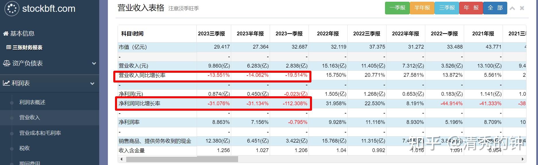 依依股份:公司产品在中东区域销售占比极低 相关局势对公司业务影响可控