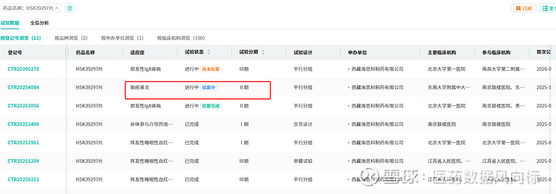 海思科：创新药HSK39297片上市许可申请获受理