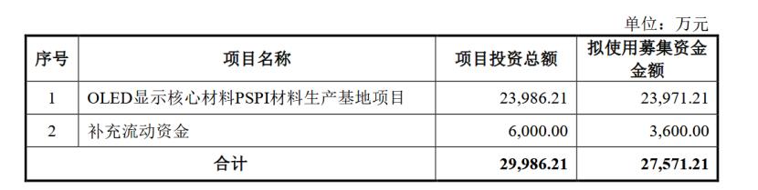 吴清：加强再融资监管 依法严惩忽悠式再融资