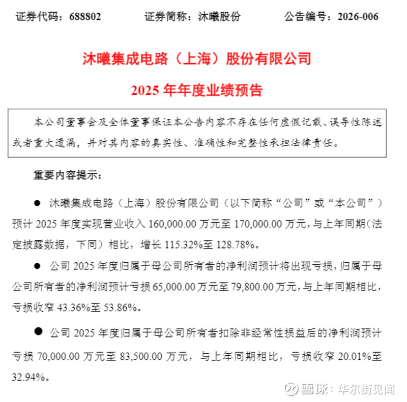 呷哺呷哺集团发布2025年财务预告：全年营收约38亿元，亏损同比收窄