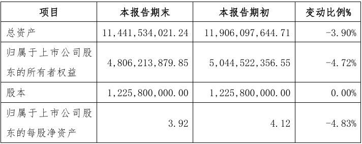 呷哺呷哺集团发布2025年财务预告：全年营收约38亿元，亏损同比收窄