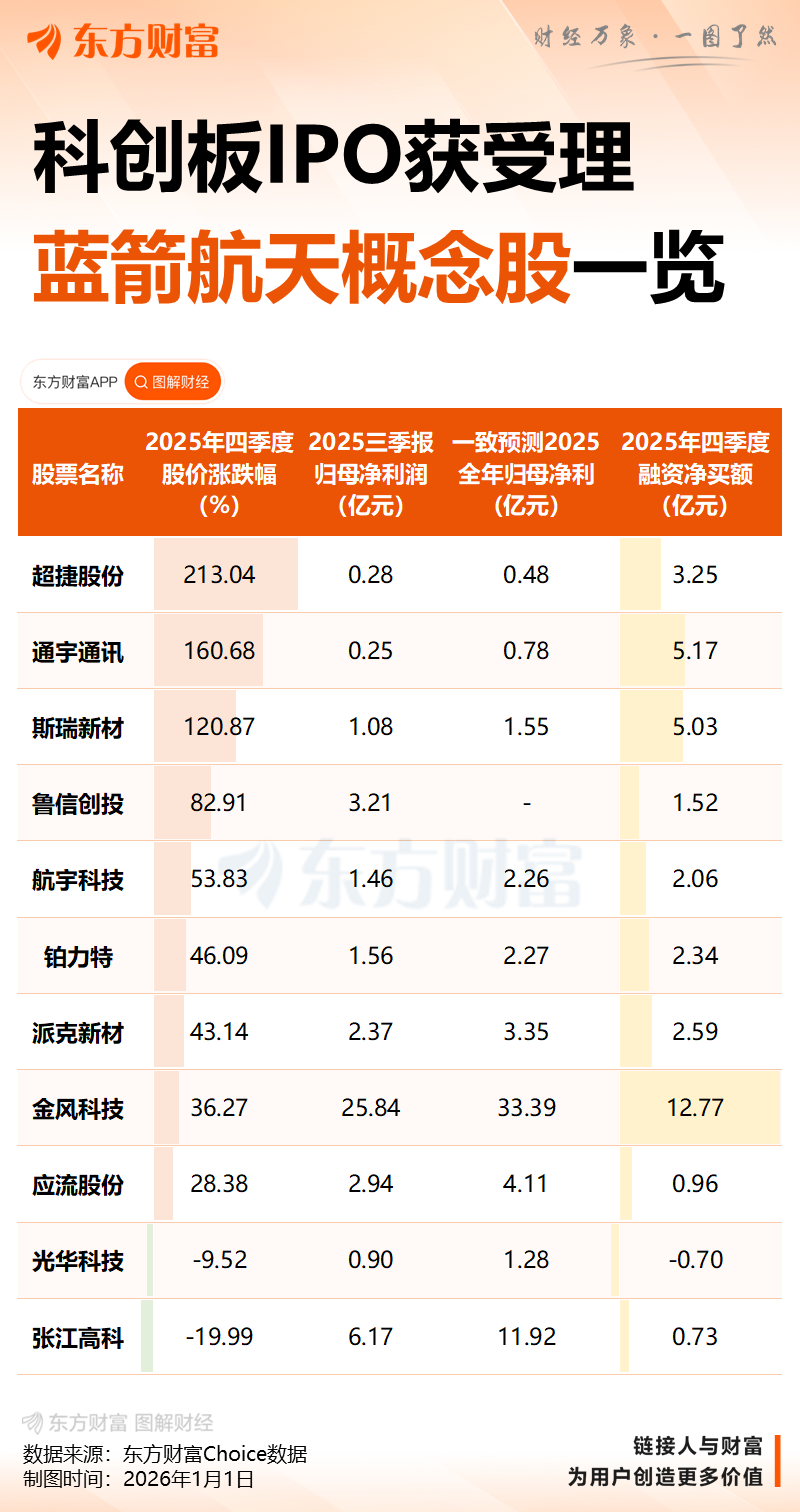 泄露IPO报价信息，影响新股询价秩序，交易所出手！