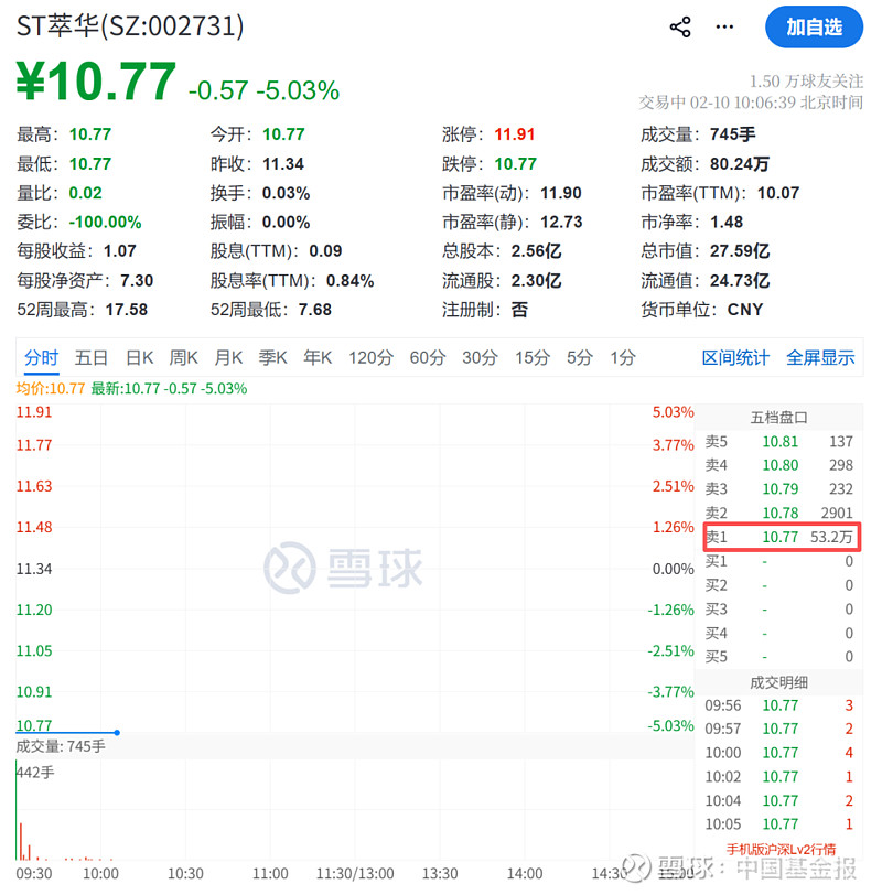 化工板块反复活跃,中粮科技股价涨停