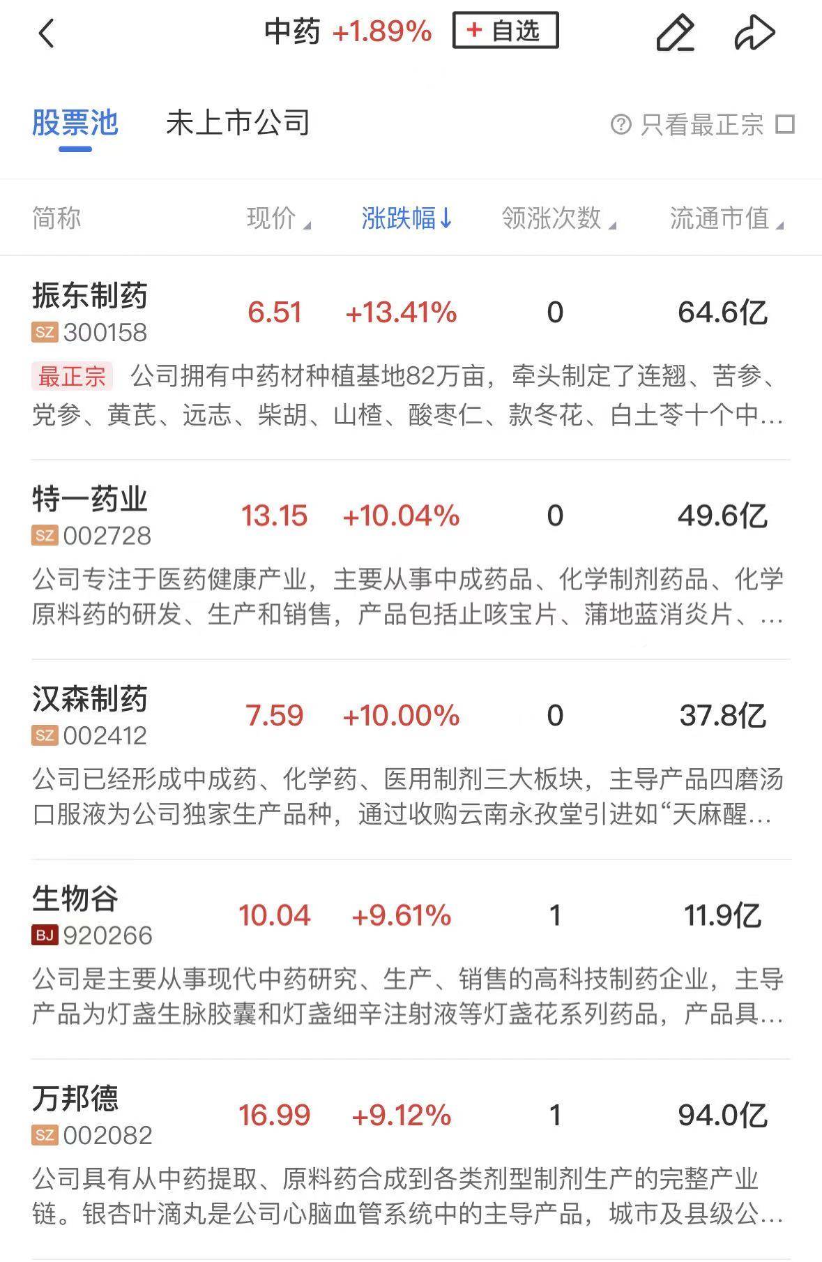 化工板块反复活跃,中粮科技股价涨停