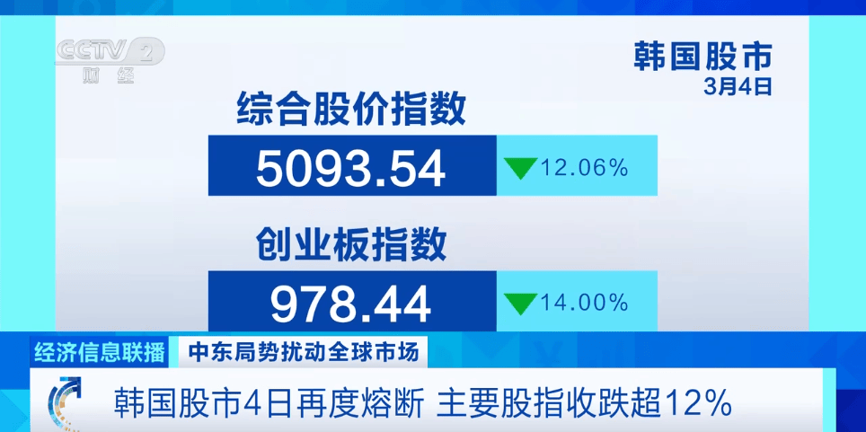 全球股市巨震！午后，一大变数突袭