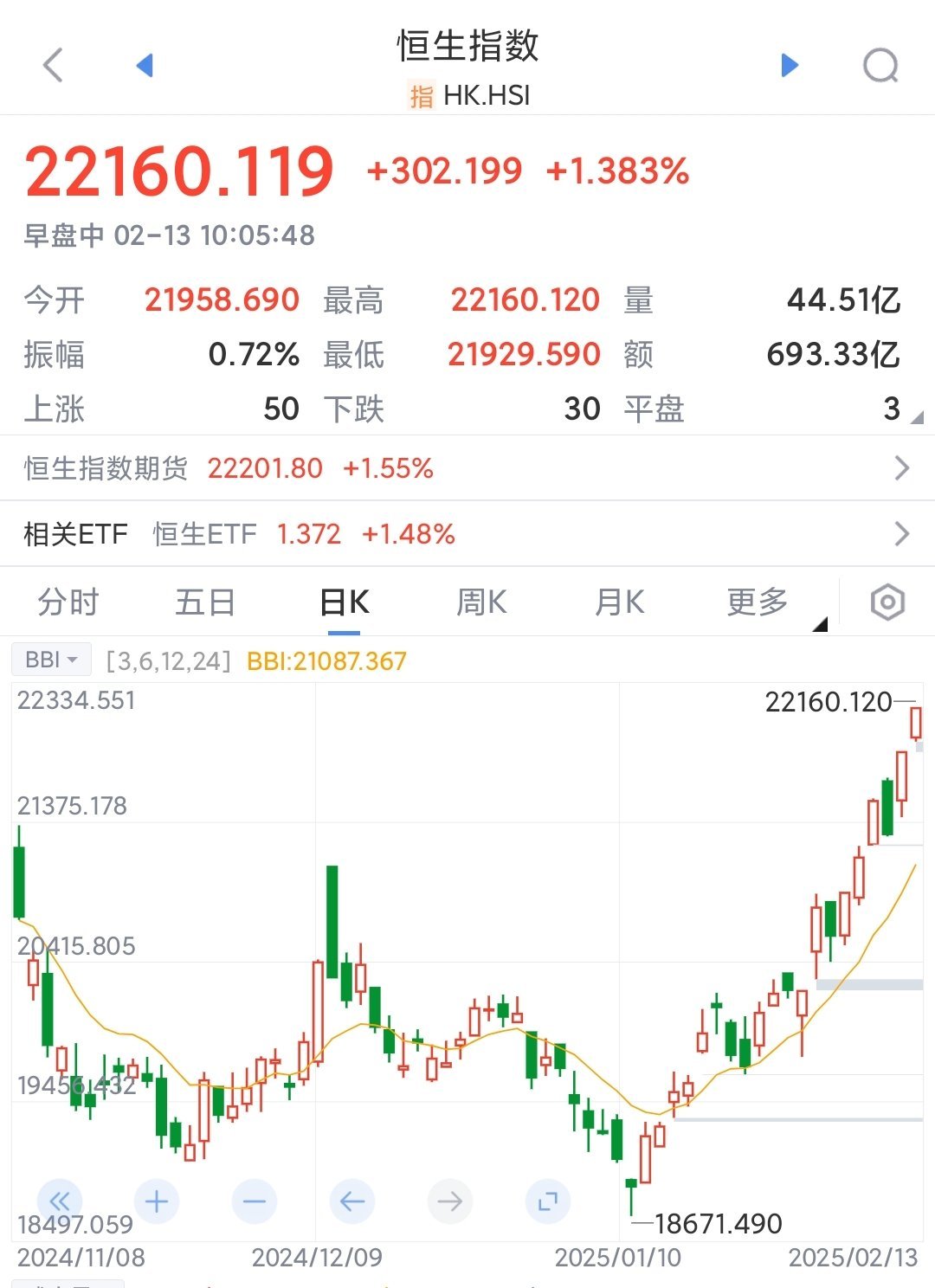6只中证1000指数ETF成交放量，成交额环比均增加超亿元