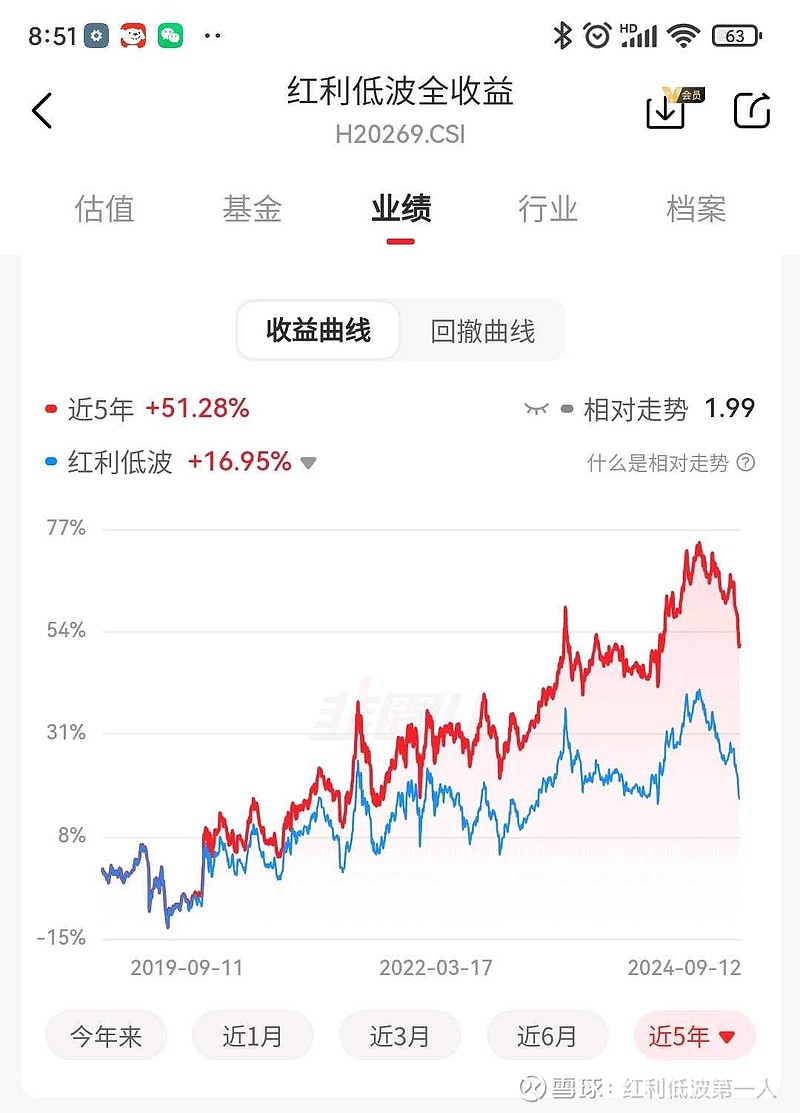 红利板块震荡整固，红利低波ETF易方达(563020)昨日净流入额超3亿元
