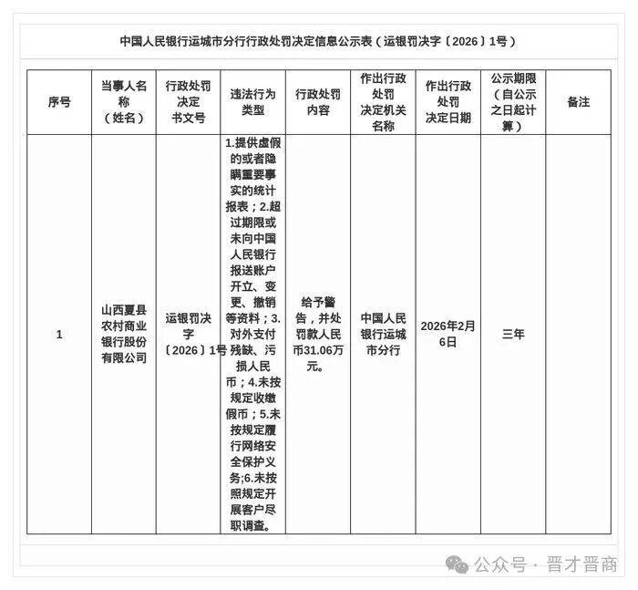 涉反洗钱违规领“百万罚单”，金融街证券内控漏洞待补