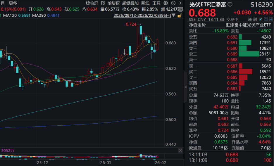 MicroLED概念走高，沃格光电涨停，华兴源创等大涨