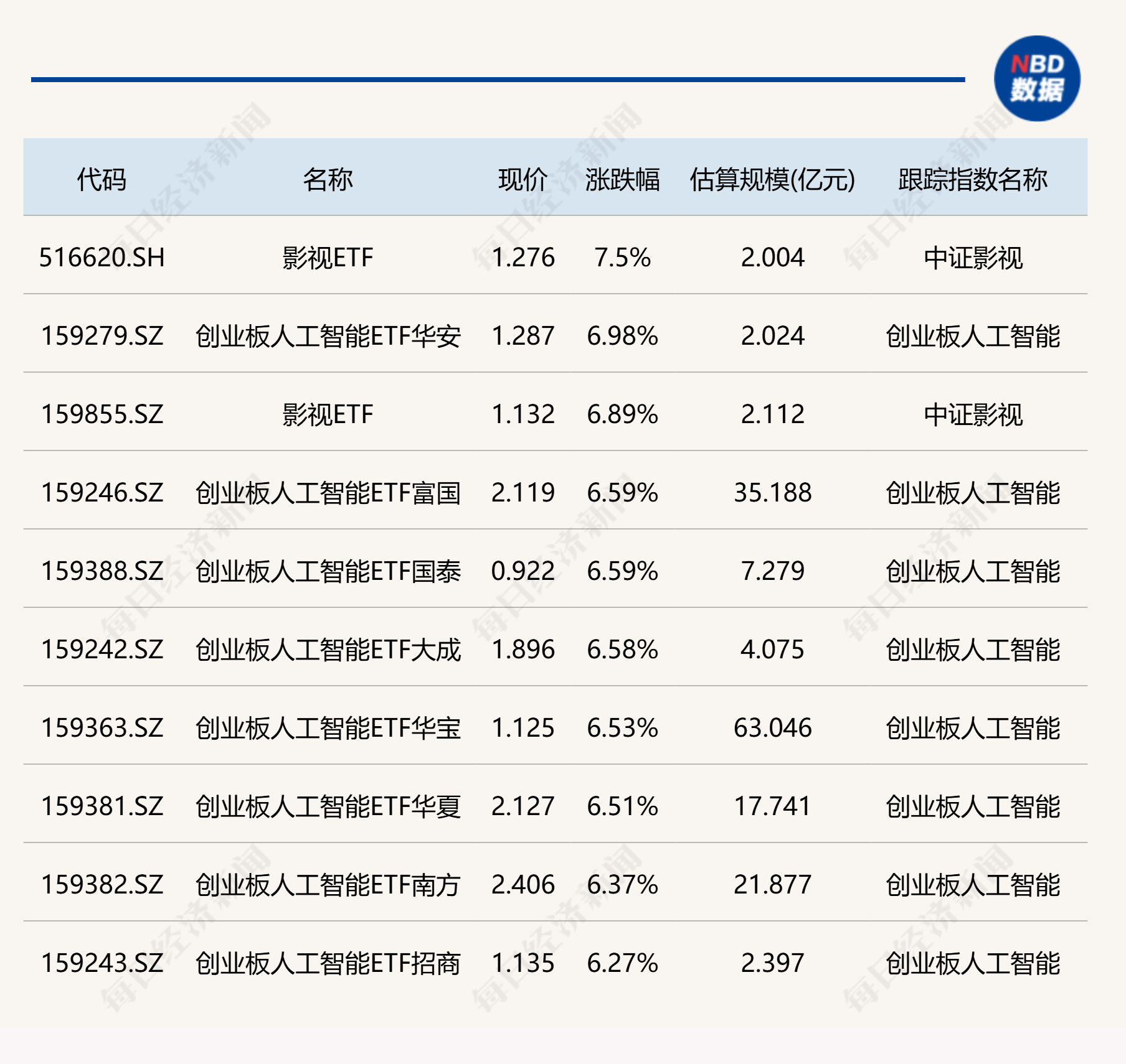 收评：创业板指冲高回落涨1.31% 化工板块全线走强