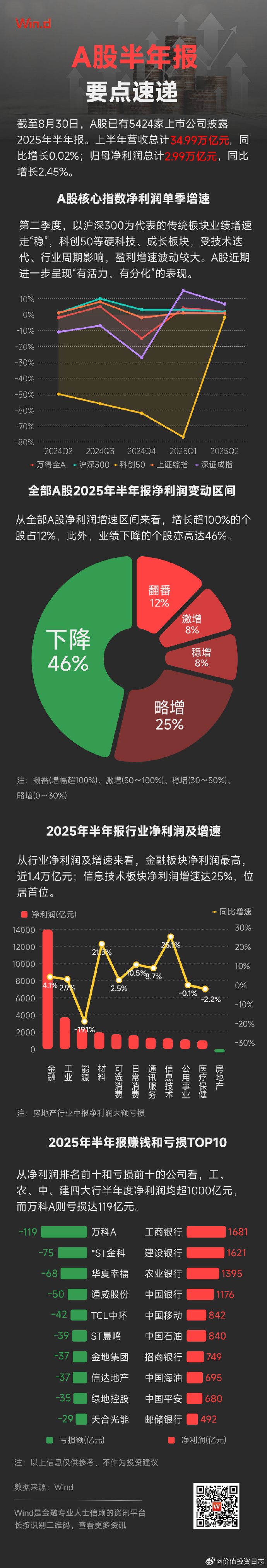 中证协：2025年券商主承销科创债合计逾1万亿元