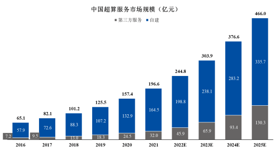 广州南沙发布4只产业基金 总规模达50亿元