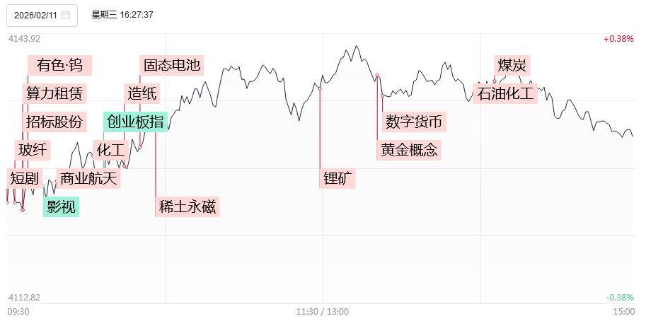 今日64只个股涨停 主要集中在化工、公用事业等行业