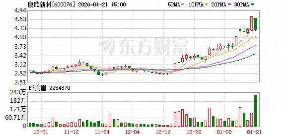 收缩装修业务、挥别补贴,汇通能源去年业绩跌超七成,跨界半导体脱困待考