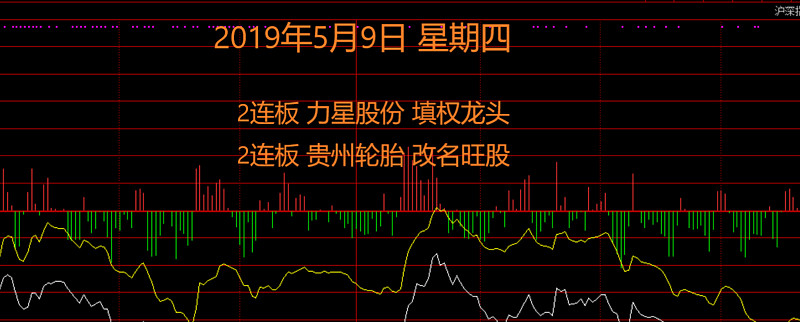 3月13日恒天海龙涨停：涤纶，头盔，轮胎概念热股