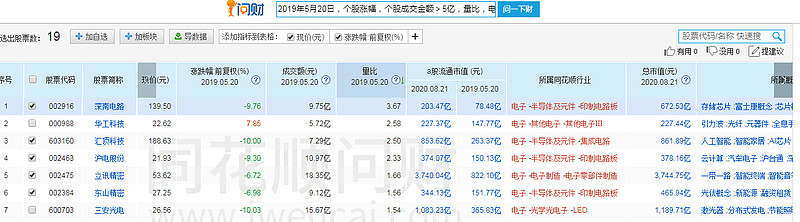 深南电路：PCB业务工厂产能利用率维持高位