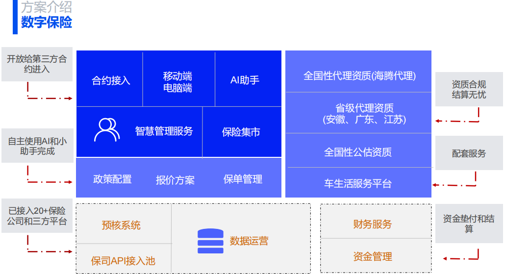 人保车险   品牌优势——快速了解燃油汽车车险,人保服务_2026五金工具产业：智能化与绿色化双轨并行，重塑产业格局