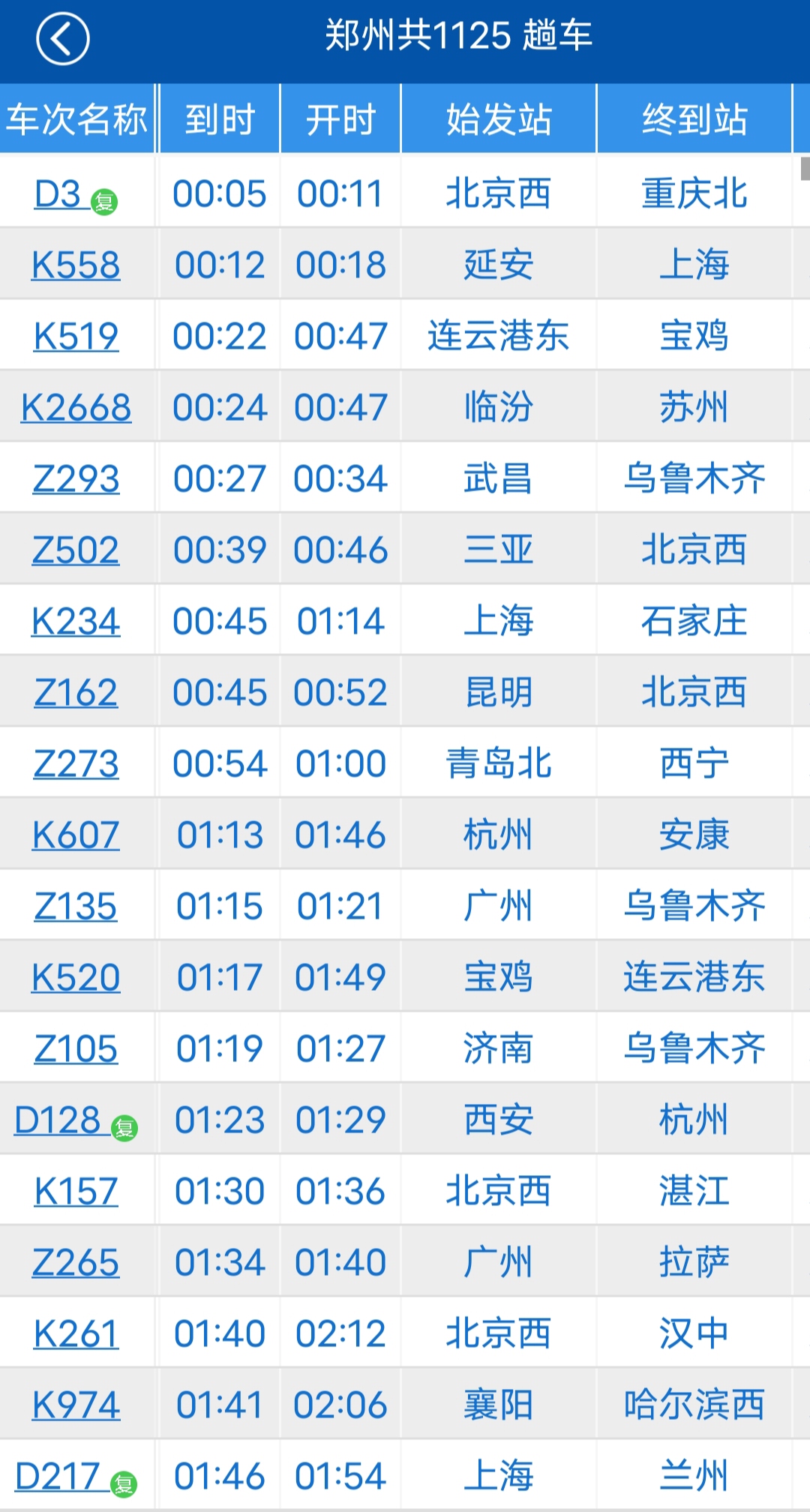 2026年全国铁路春运累计发送旅客5.38亿人次,同比增4.8%