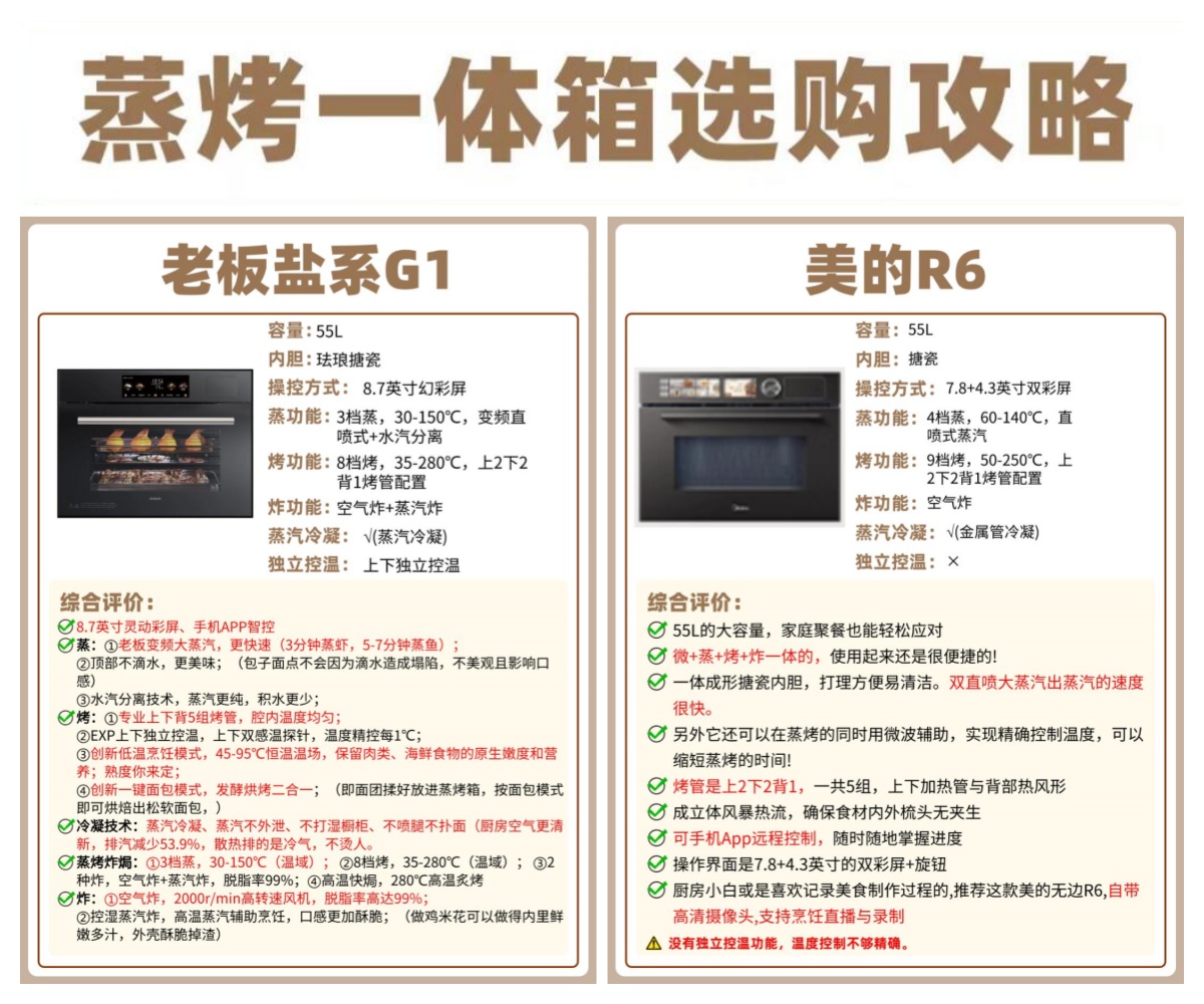 老板电器联合中国房地产业协会等共同发布《高品质住宅厨房工程技术标准》