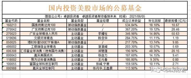 首家托管公募QDII基金的外资行来了！