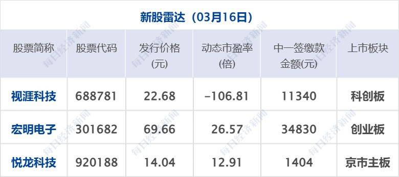 经纬早班车｜美国拟宣布组建“护航”联盟；IEA称石油储备将立即投放亚洲