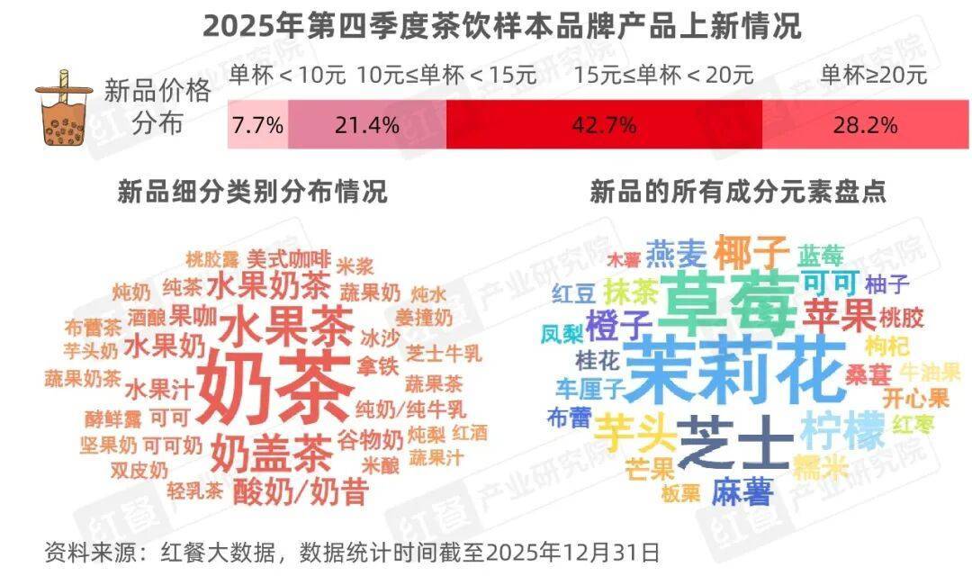 2026-2030年中国孕妇奶粉行业：细分赛道爆发与长尾价值挖掘_保险有温度,人保财险政银保 
