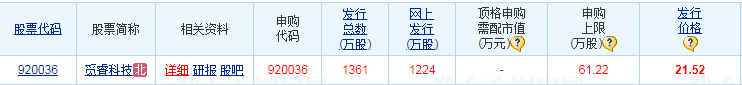 科创板打新来了：视涯科技今日申购
