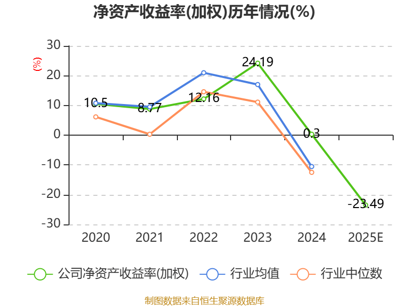 大幅亏损后求变？晶科能源高层调整：“铁三角”之一陈康平辞任总经理，财务背景高管上位