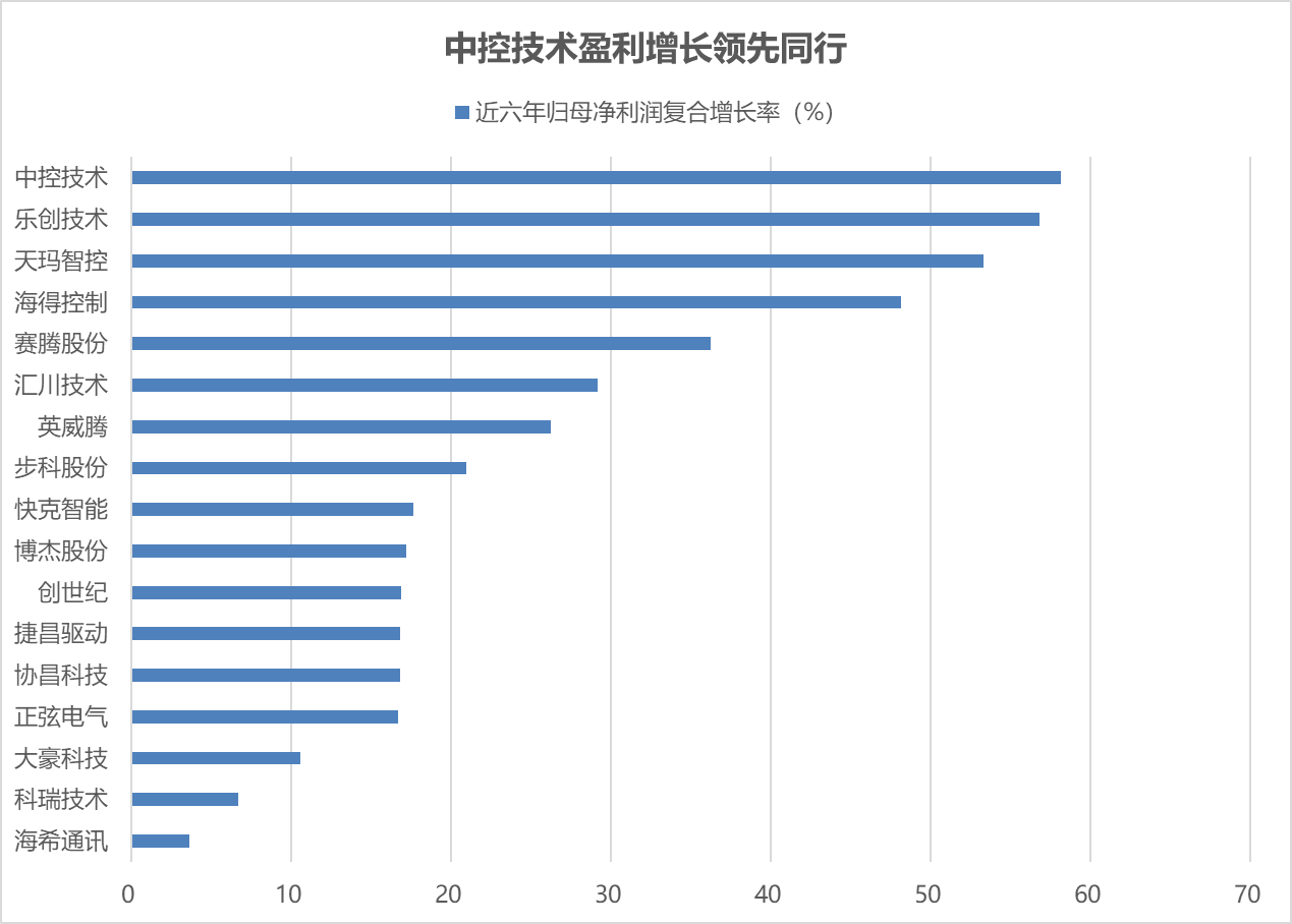 北交所IPO审核提速 一季度上会数量显著增长