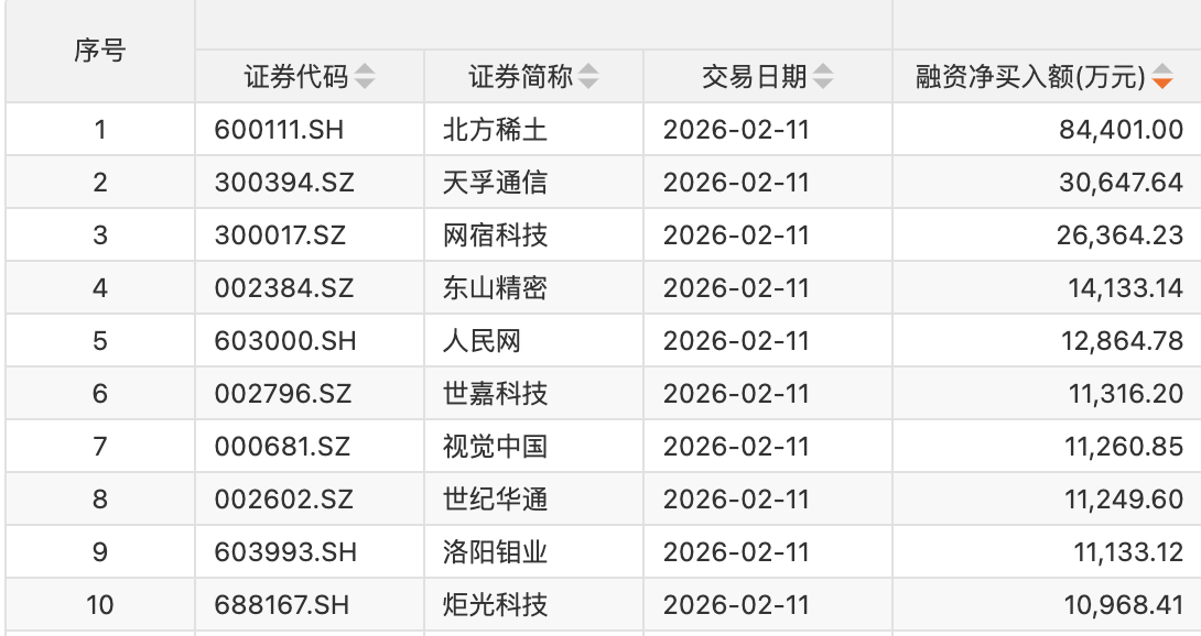 有色金属行业资金流出榜：紫金矿业、华友钴业等净流出资金居前