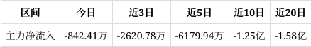 太极实业成交额创上市以来新高