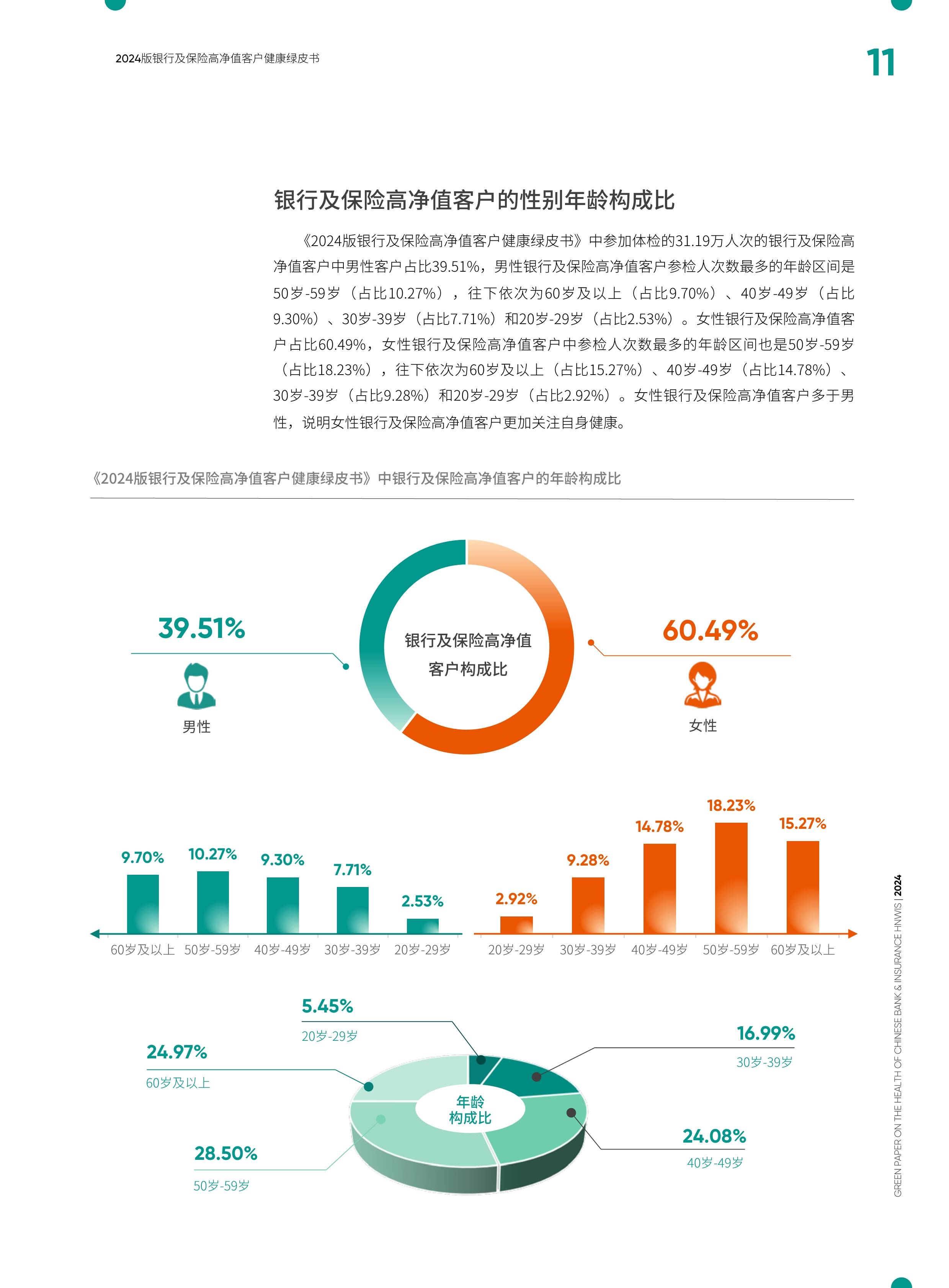 人保财险政银保 ,拥有“如意行”驾乘险，出行更顺畅！_2026减肥产业深度调研：健康需求升级驱动下的结构性增长