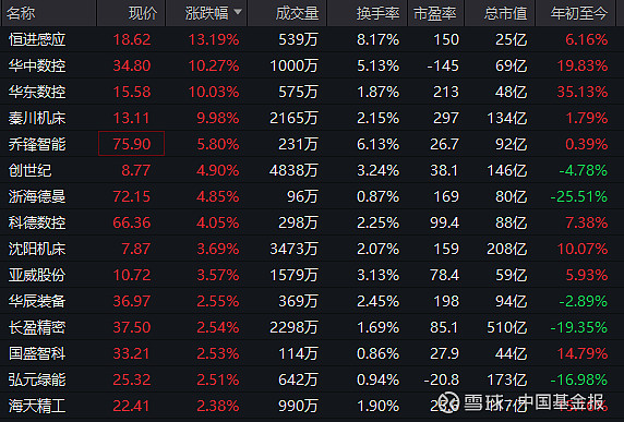 3月17日固德电材涨停：新能源车零部件，新能源汽车，特高压概念热股