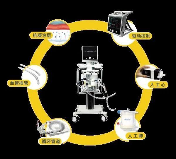 中国产体外膜肺氧合产品在美国获批上市