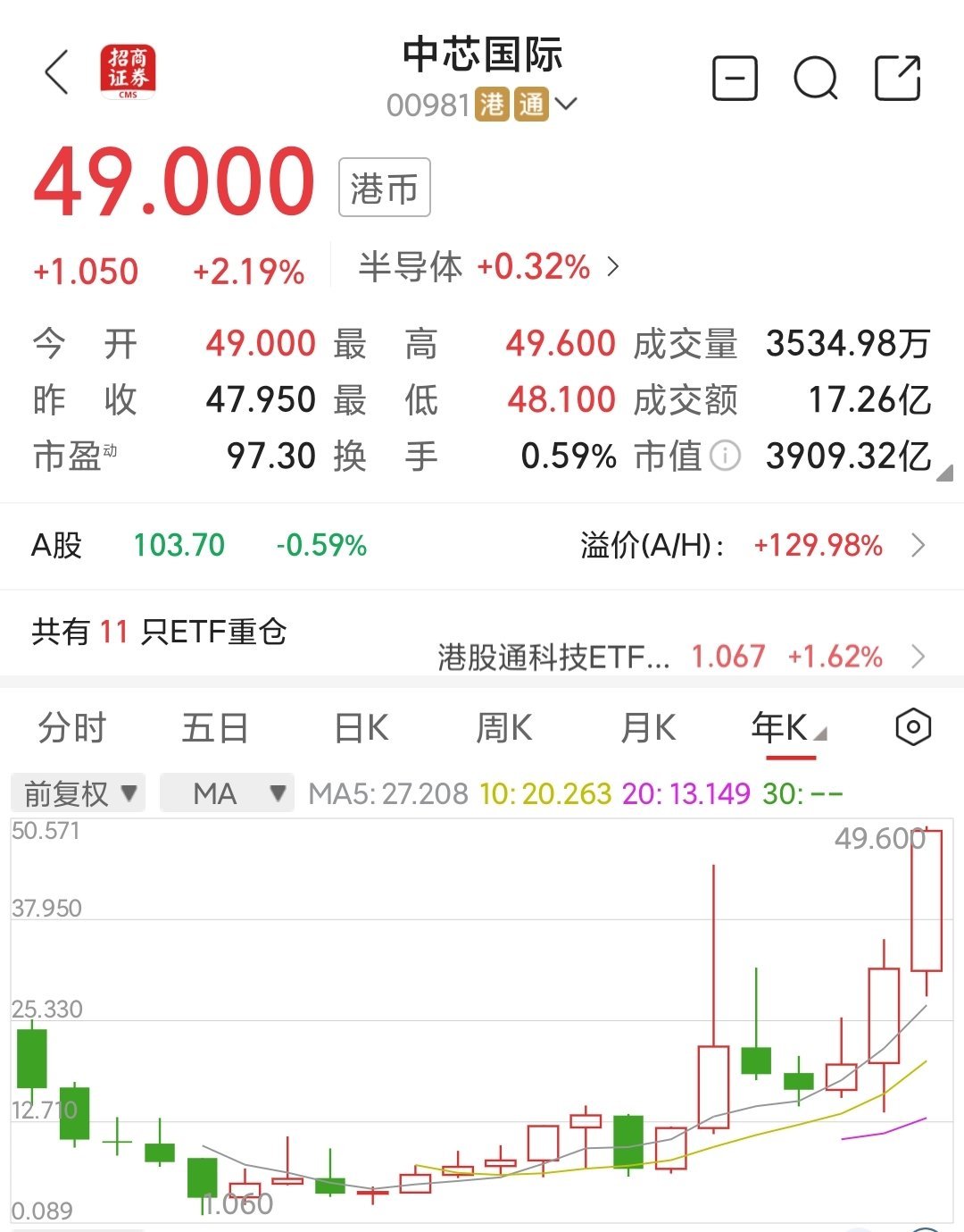 市场全天震荡调整，超20只基金跌逾6%，无一只涨超2%