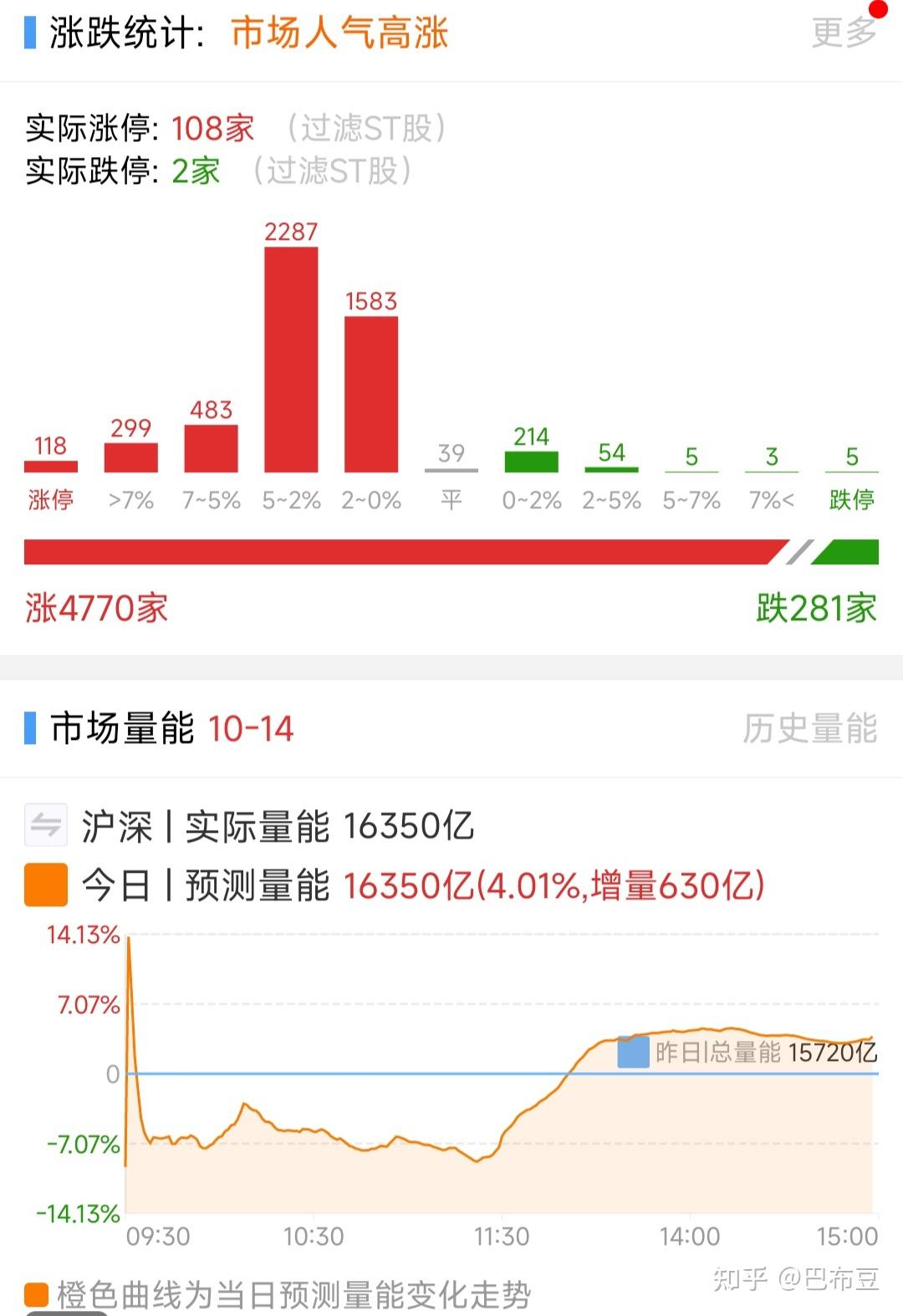 4只上证180指数ETF成交额环比增超50%